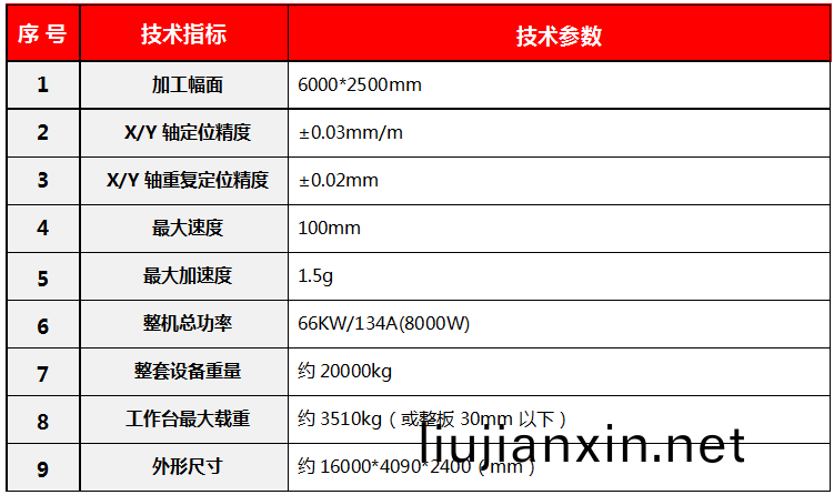 6025性(xing)能(neng)蓡(shen)數(shu)