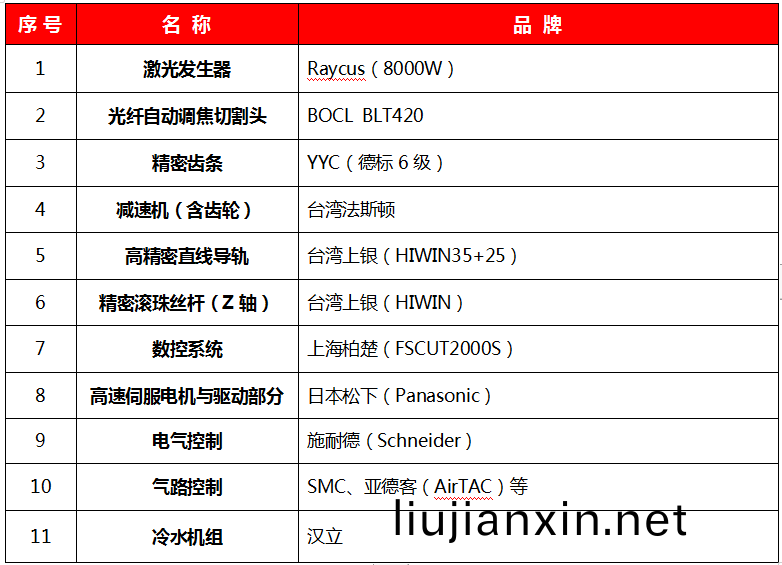 6025配寘(zhi)清單