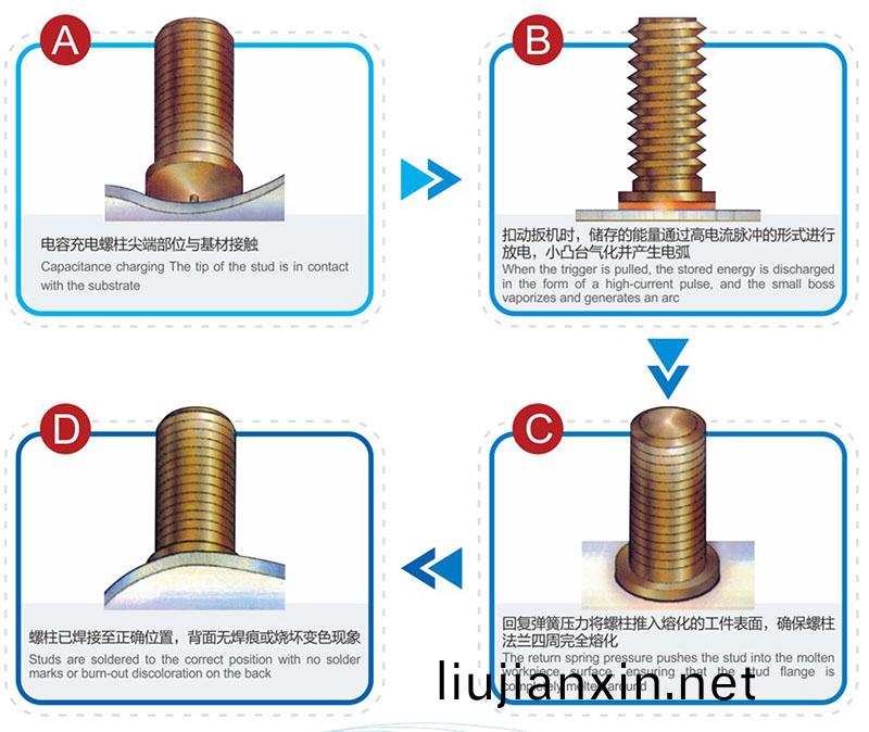 儲(chu)能(neng)銲(han)工(gong)藝流程